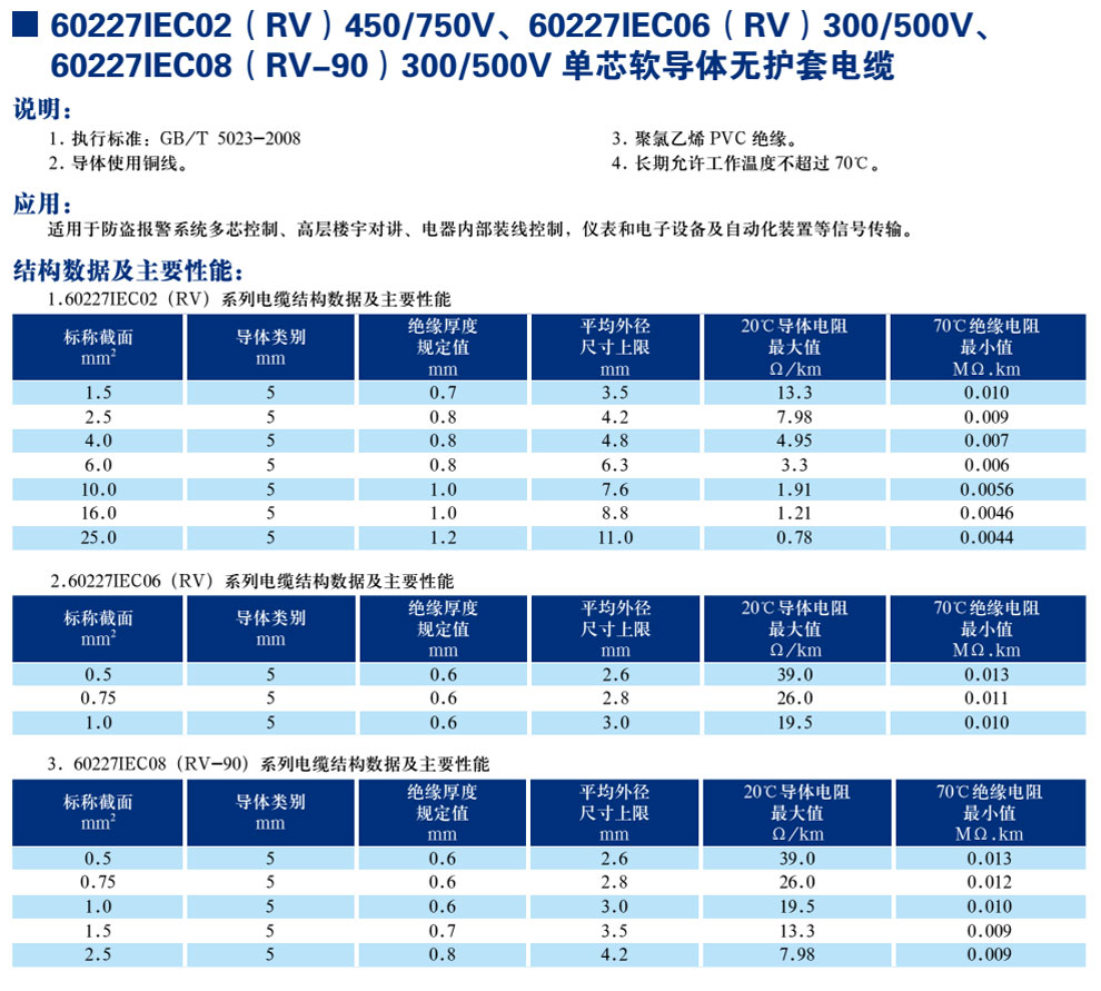 30227IEC02(RV)450/750V、60227IEC06(RV)300/500V、600227IEC08(RV-90)300/500V單芯軟導體無護套電纜(圖1)