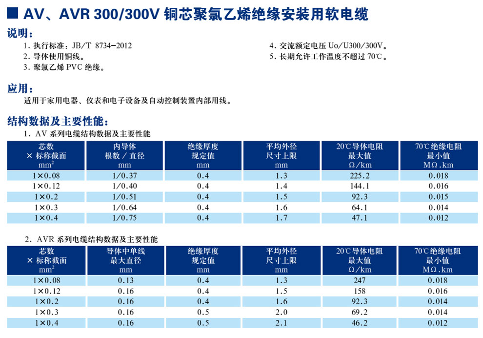 AV、AVR300/300V銅芯聚氯乙烯絕緣安裝用軟電纜(圖1)